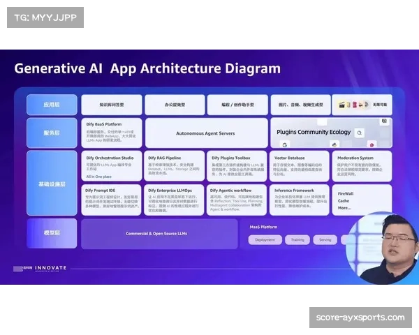 DFL与亚马逊云科技深化合作 生成式AI赋能足球创新 DFL与亚马逊云科技深化合作 生成式AI赋能足球创新
